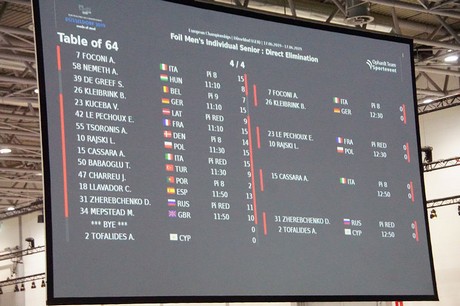 Fecht Europameisterschaft 2019 