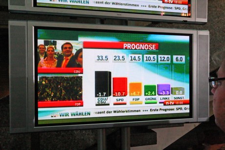 wahlparty
